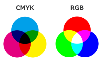 CYMKとRGB